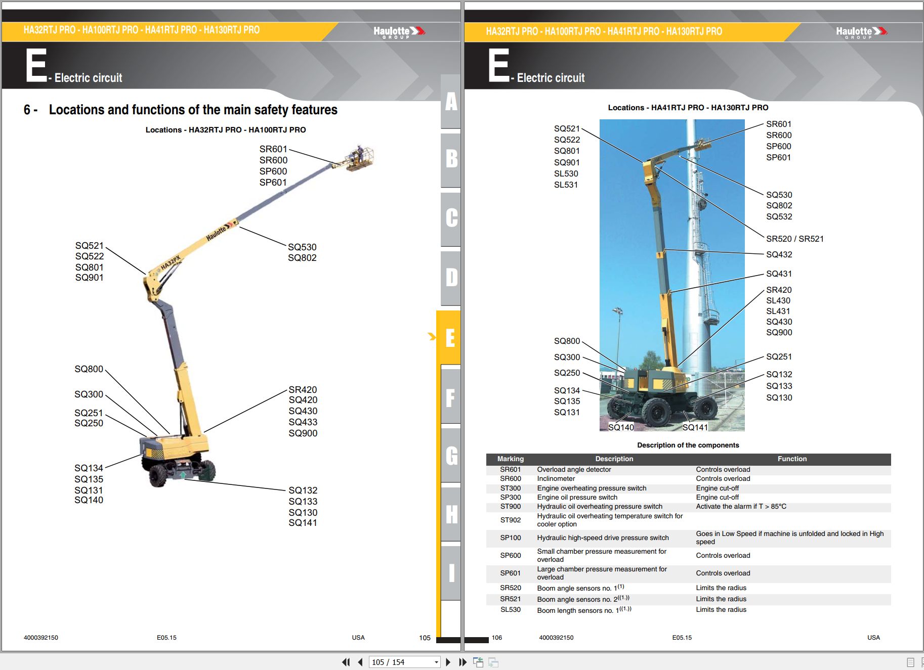 Haulotte Articulating Boom Lift HA32RTJ PRO to HA130RTJ PRO Maintenance Book 4000392150 07.2013 EN (2)