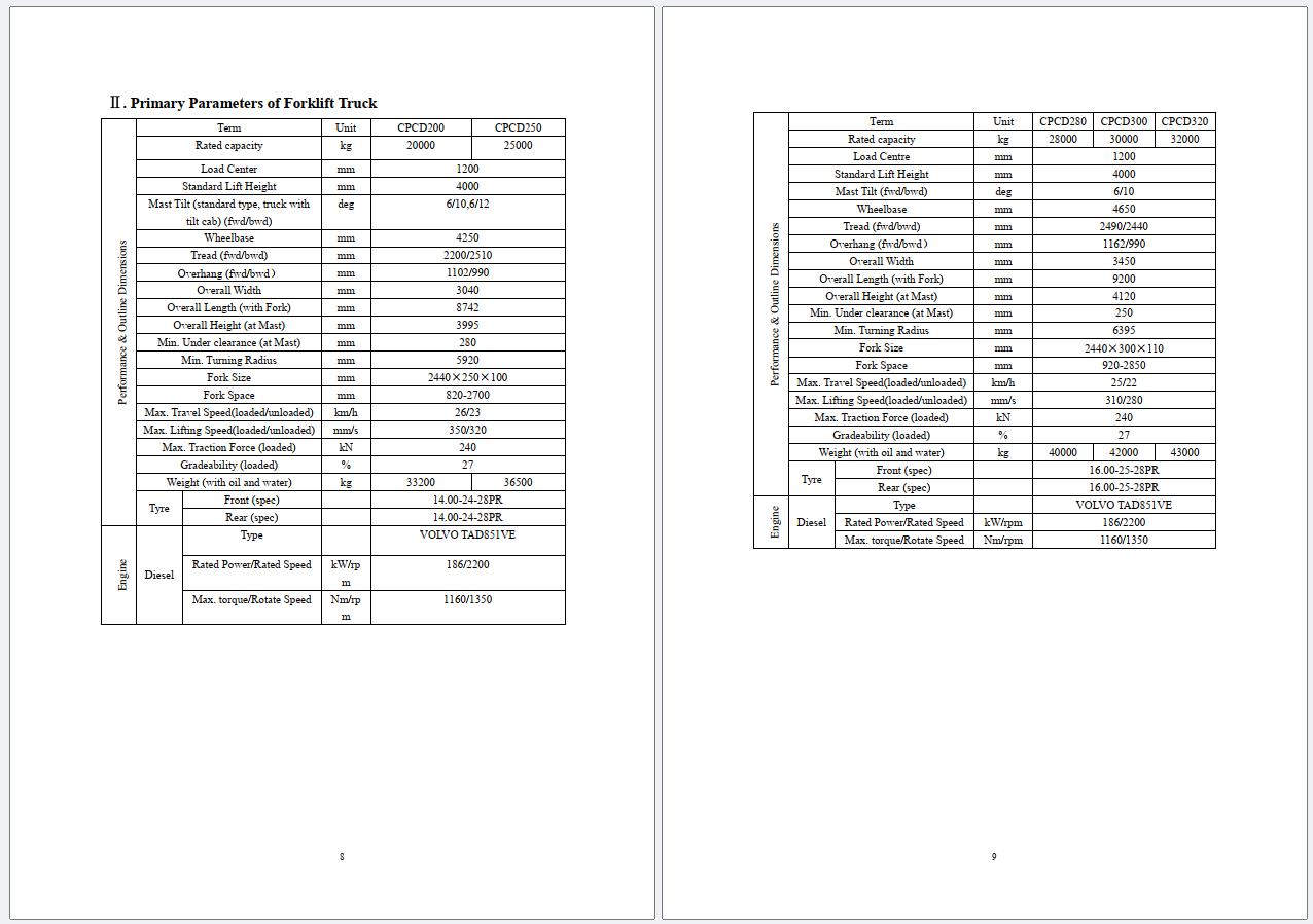 Heli Forklift Truck G Series 20 32t CPCD200 CPCD320 Operation Service Manual 2025 (2)