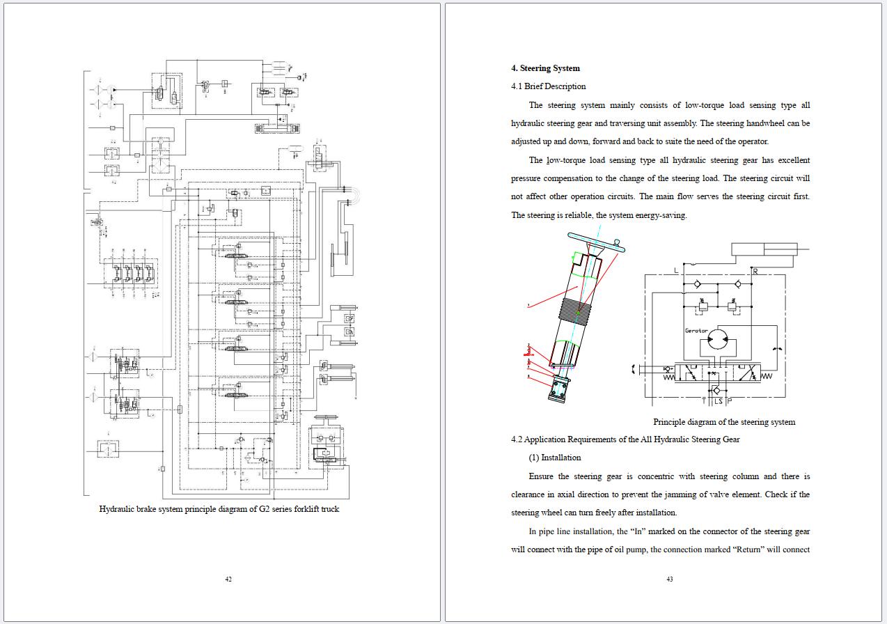 Heli Forklift Truck G Series 20 32t CPCD200 CPCD320 Operation Service Manual 2025 (3)