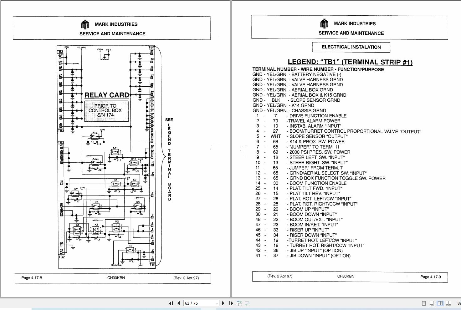 Marklift Self Propelled Knuckle Boom CH30KBN Service Maintenance Manual 17xxx (2)