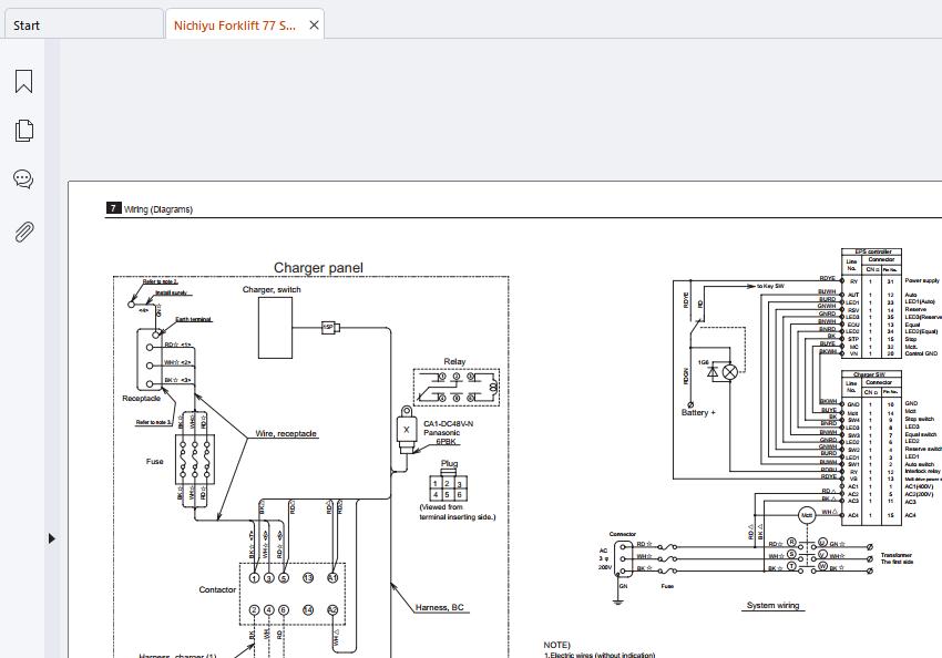 Nichiyu Forklift 77 Series FB10P FB30P Workshop Troubleshooting Manual (2)