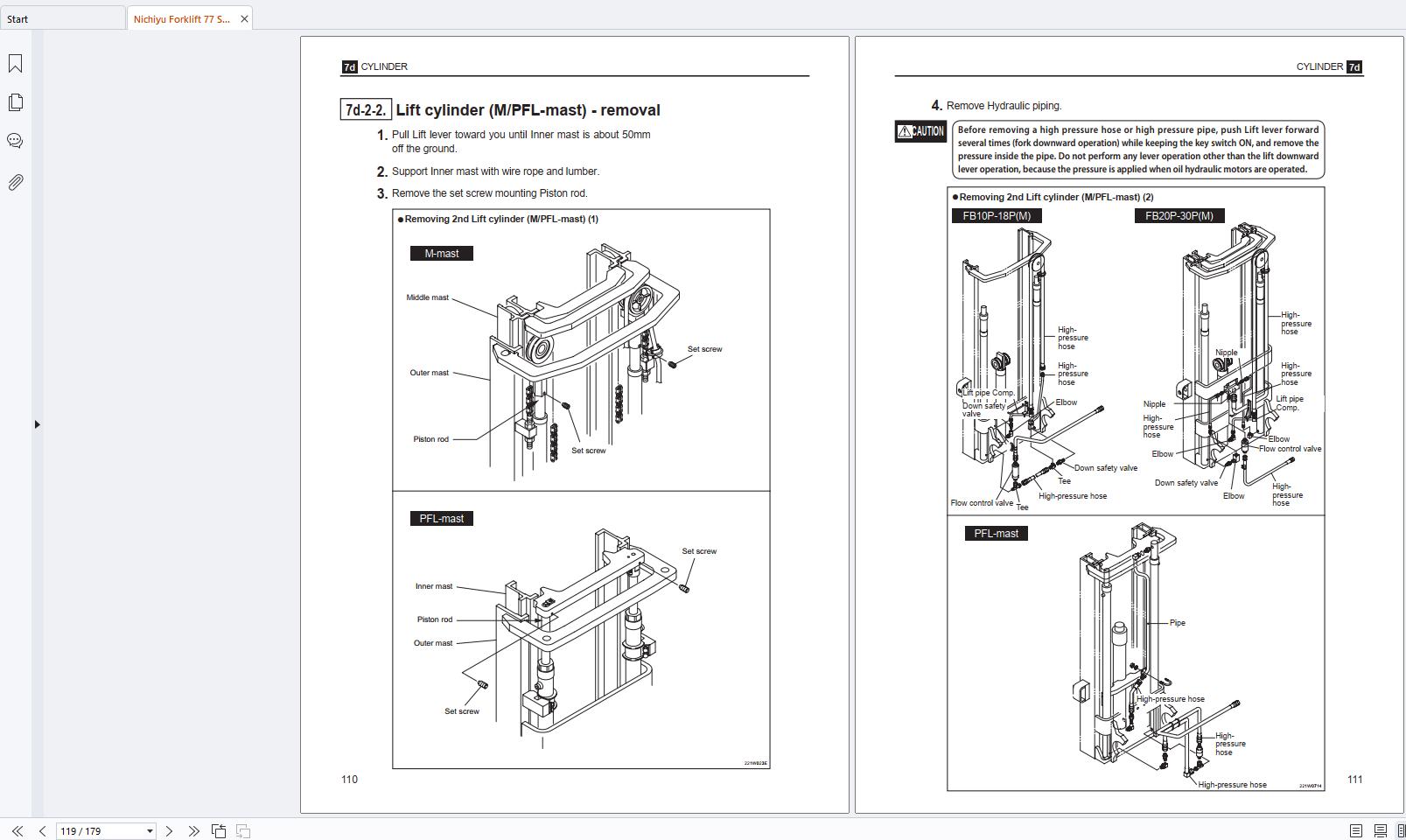 Nichiyu Forklift 77 Series FB10P FB30P Workshop Troubleshooting Manual (4)