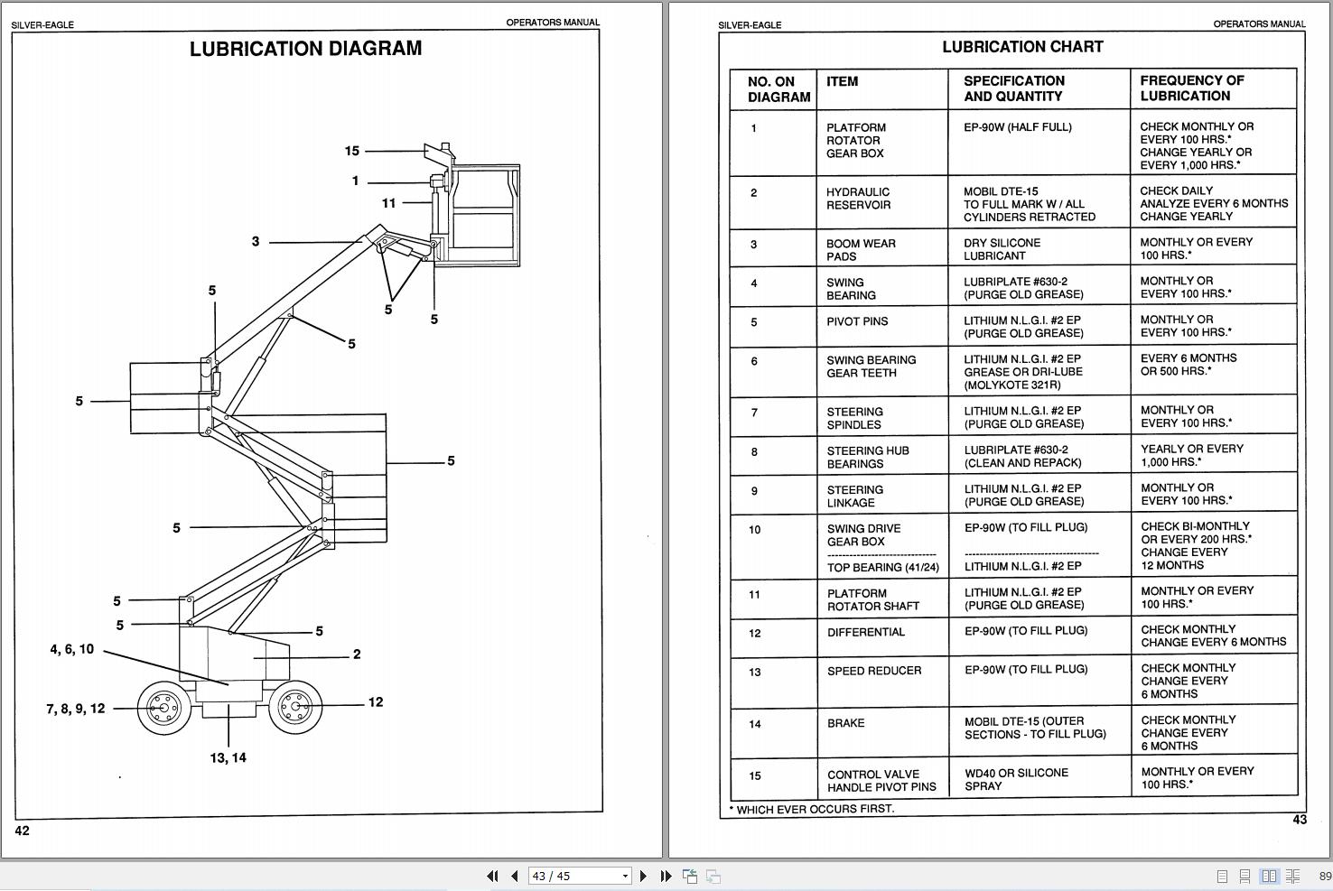 Simon Articulated Boom Lift 32 21 41 24 Operators Manual 89 410012 (2)