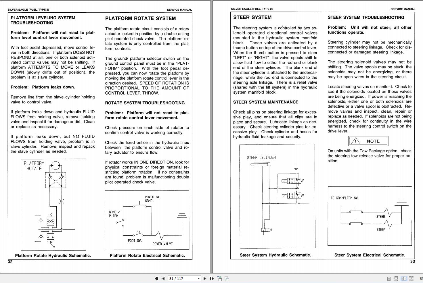 Simon Articulated Boom Lift 32 21 41 24 Service Manual 89 410527 (2)