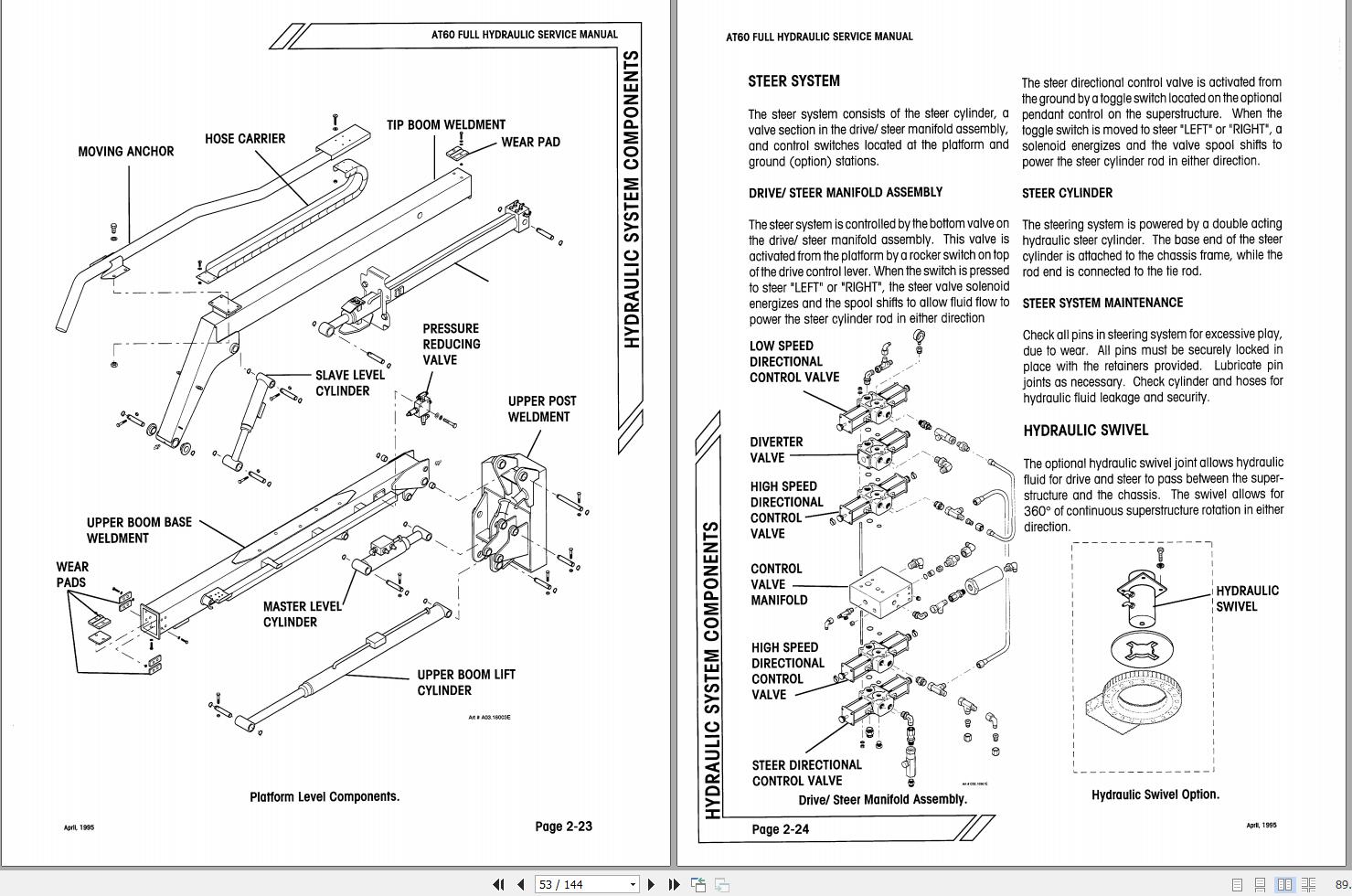 Simon Articulated Boom Lift AT60 Service Manual 89 446107 (2)