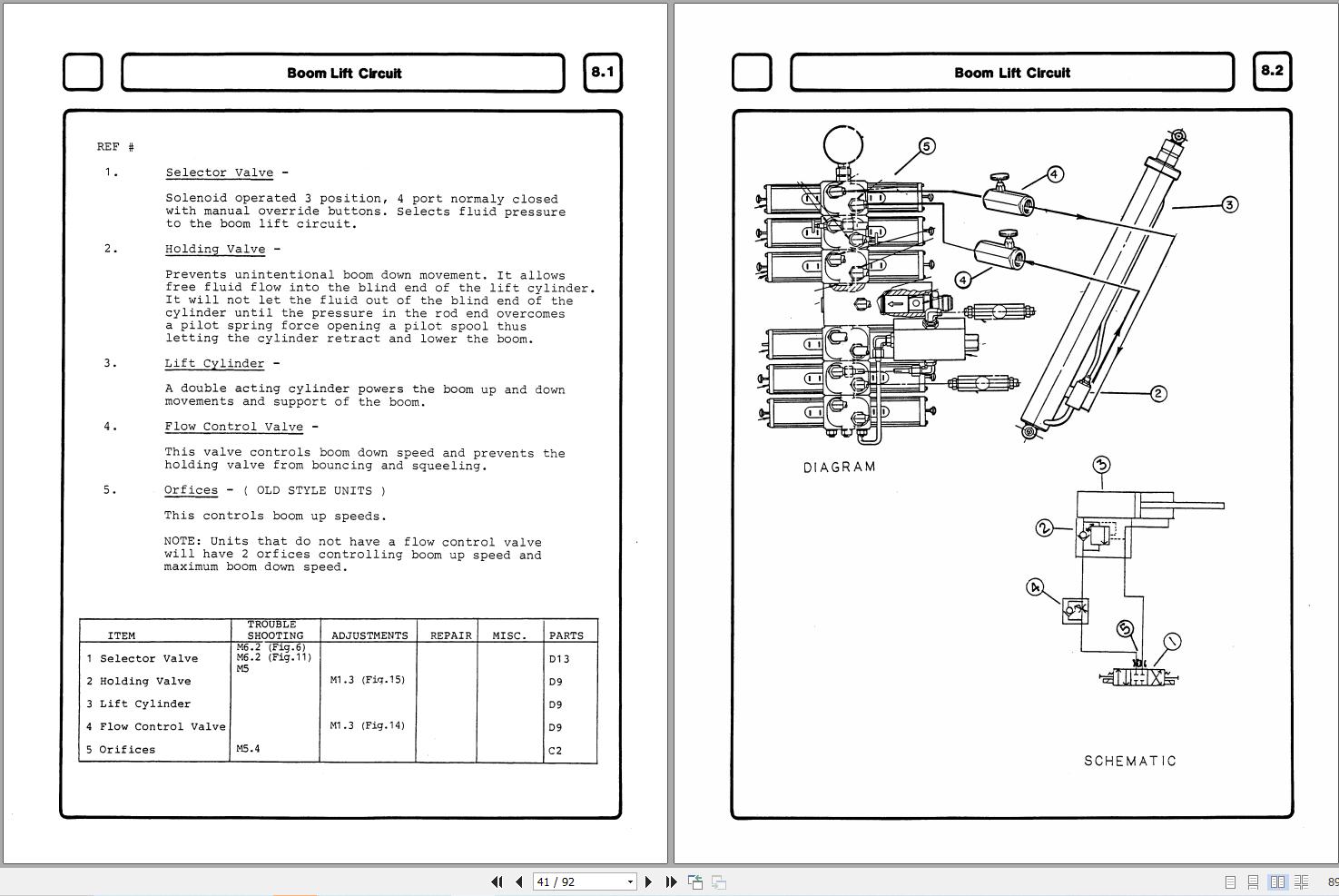 Simon Articulated Boom Lift MP Service Manual 89 100207 1 (2)