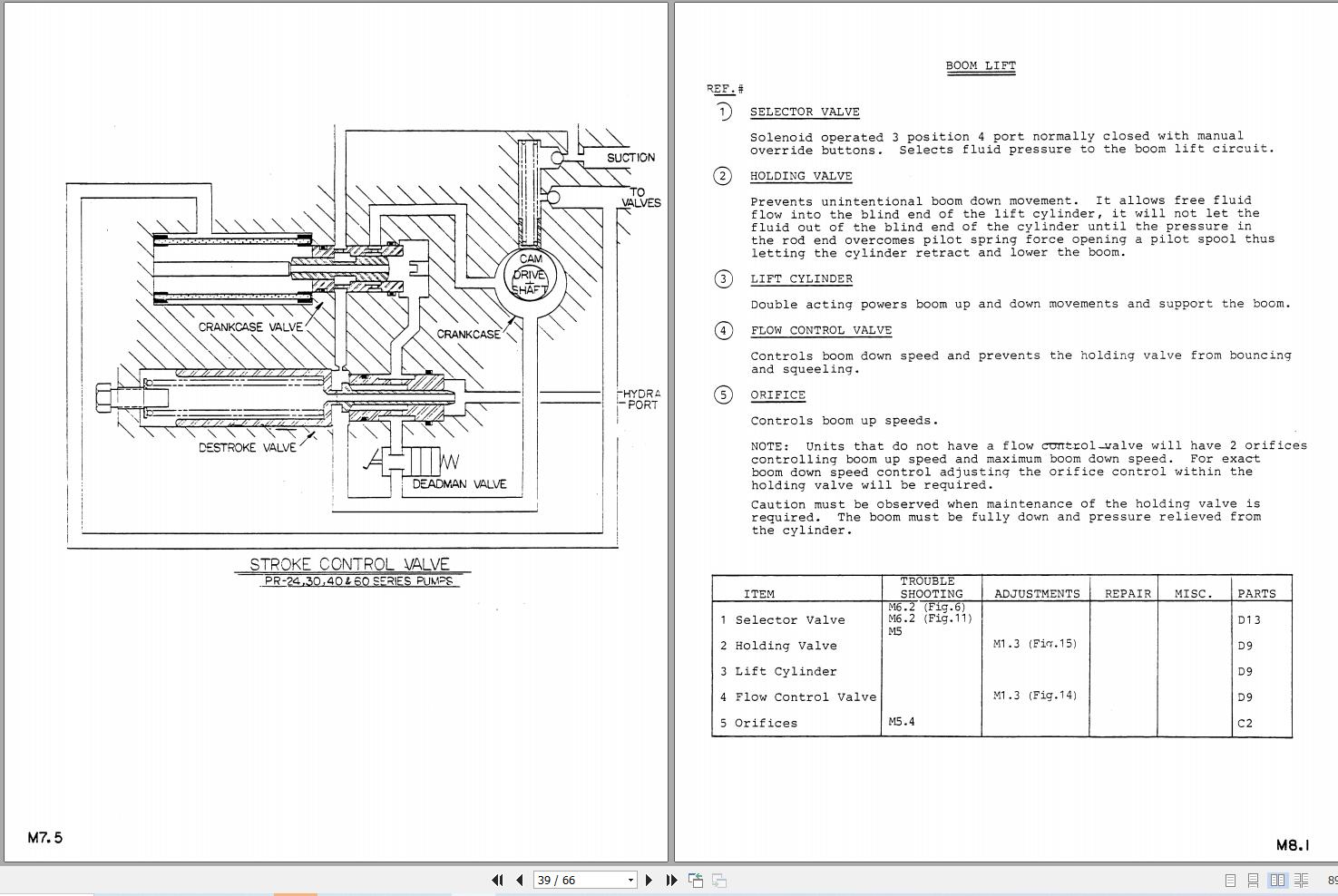 Simon Articulated Boom Lift MP Service Manual 89 100207 2 (2)