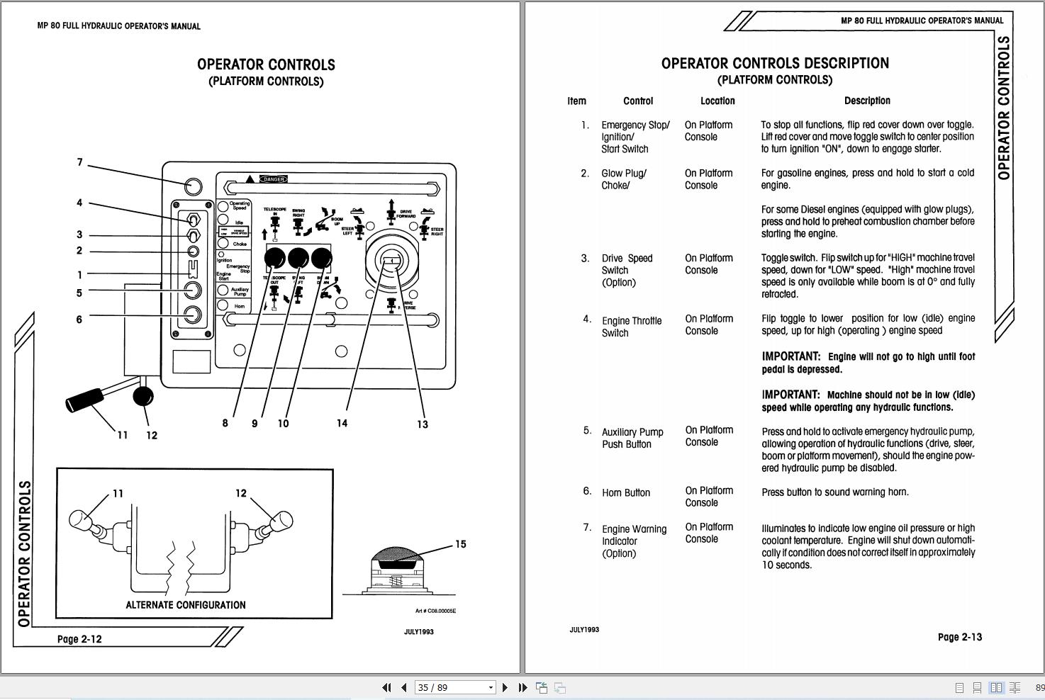 Simon Articulated Boom Lift MP80 Operators Manual 89 180102 (2)