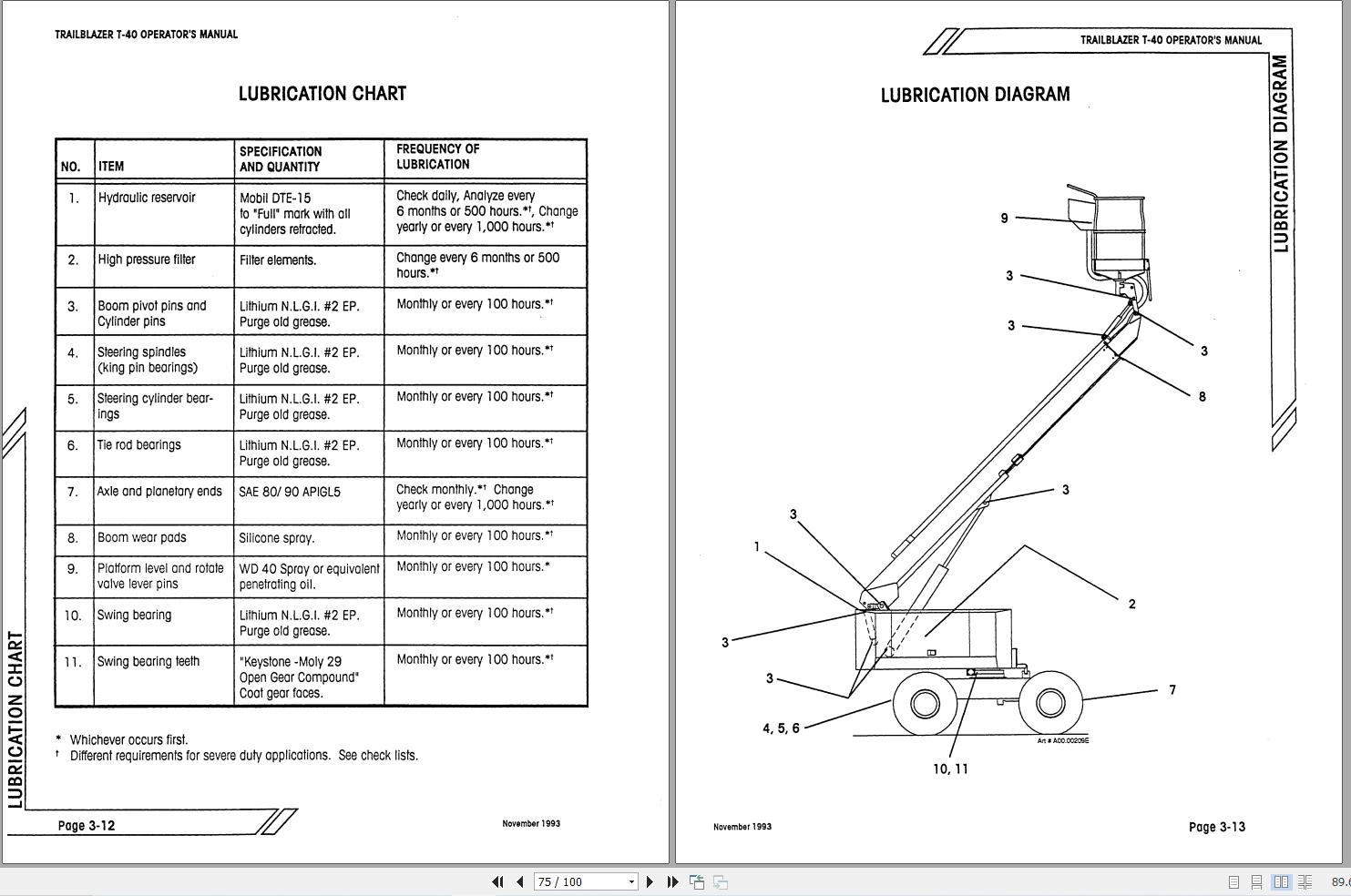 Simon Articulated Boom Lift TRAILBLAZER T 40 Operators Maintenance Manual 89 240102 (2)