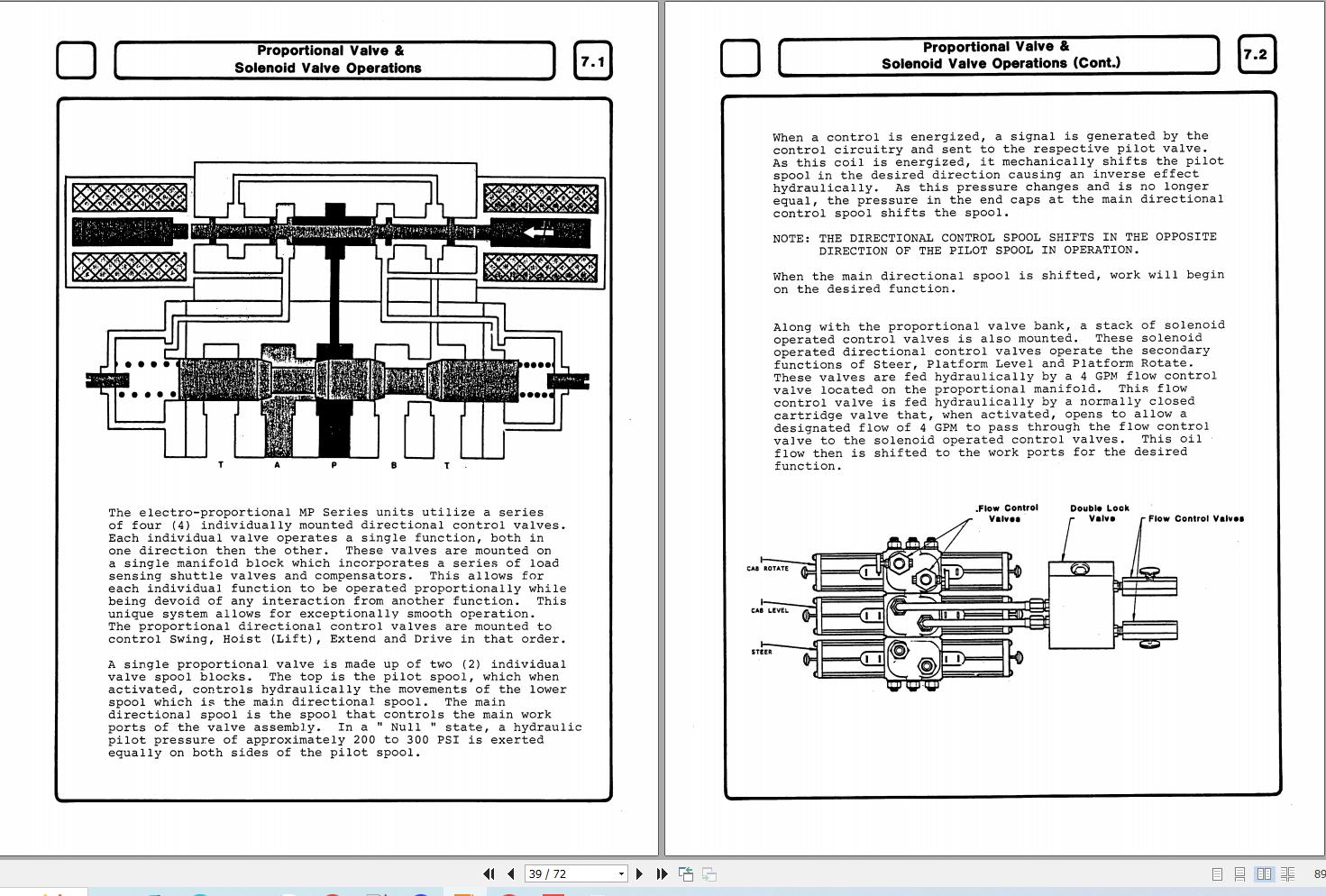 Simon Self Propelled Boom MP Service Manual 89 100307 (2)