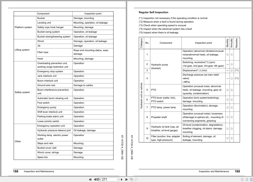 Tadano Aerial Work Platform AT 147CE Operation Manual AT 147CE 4 OM4 12E 2024 (3)