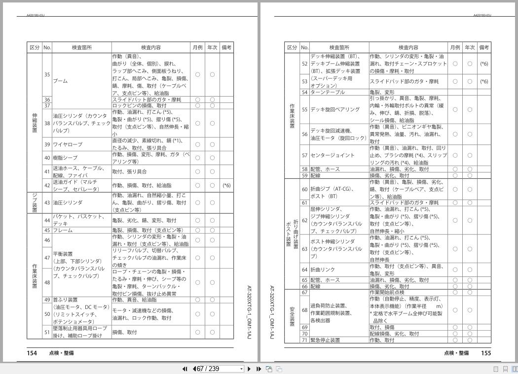 Tadano Aerial Work Platform AT 320XTG Operation Manual AT 320XTG 1 OM1 1AJ 2025 JP (3)