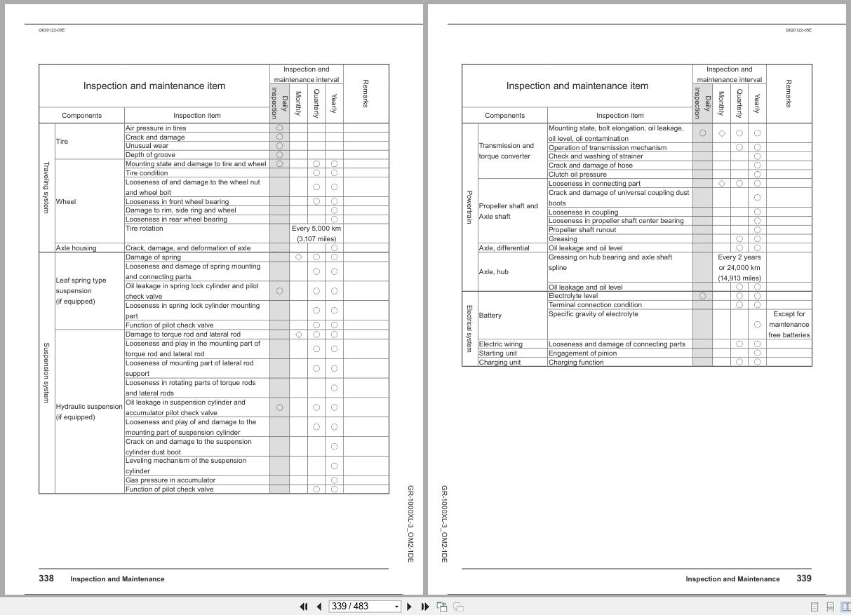 Tadano Crane GR 1000XL Operation Manual GR 1000XL 3 OM2 1DE 2024 (3)