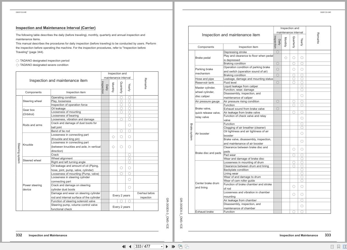 Tadano Crane GR 300EX Operation Manual GR 300EX 3 OM3 1CE 2025 (3)
