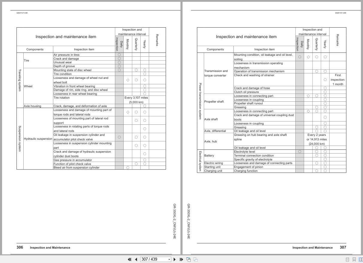 Tadano Crane GR 350XL Operation Manual GR 350XL 2 OM1(U) 24E 2018 (3)