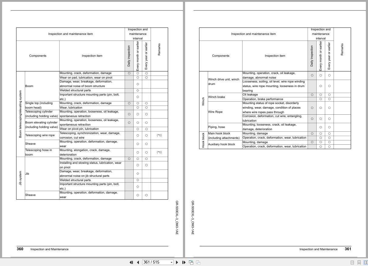 Tadano Crane GR 500EXL Operation Manual GR 500EXL 3 OM3 1AE 2025 (3)