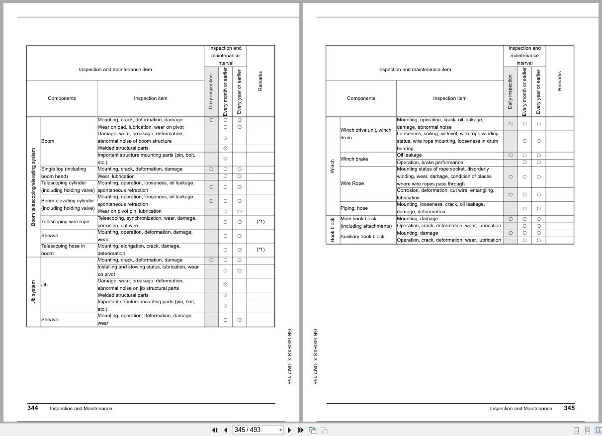 Tadano Crane GR 500EXS Operation Manual GR 500EXS 3 OM2 15E 2025 (3)