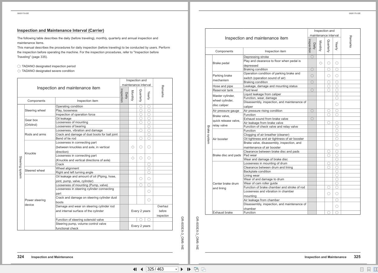 Tadano Crane GR 600EX Operation Manual GR 600EX 3 OM6 14E 2025 (3)