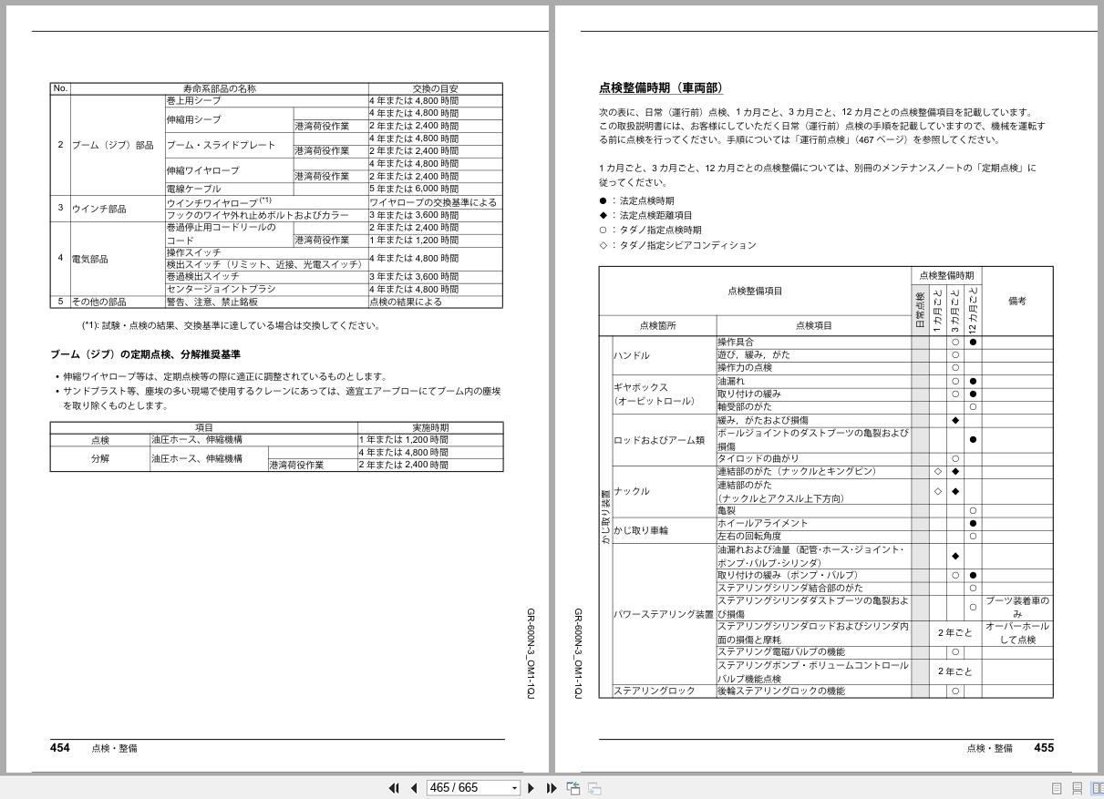 Tadano Crane GR 600N Operation Manual GR 600N 3 OM1 1QJ 2025 JP (3)