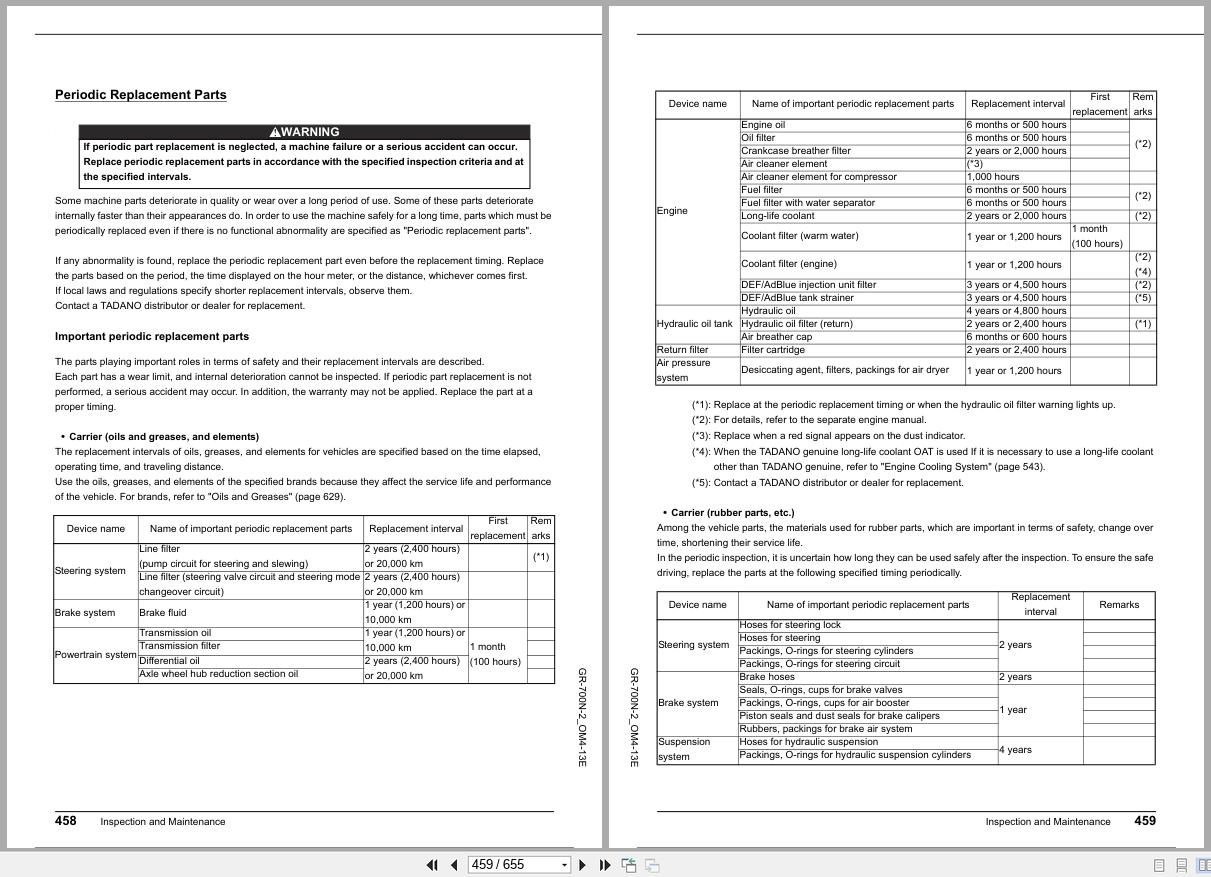 Tadano Crane GR 700N Operation Manual GR 700N 2 OM4 13E 2025 (3)