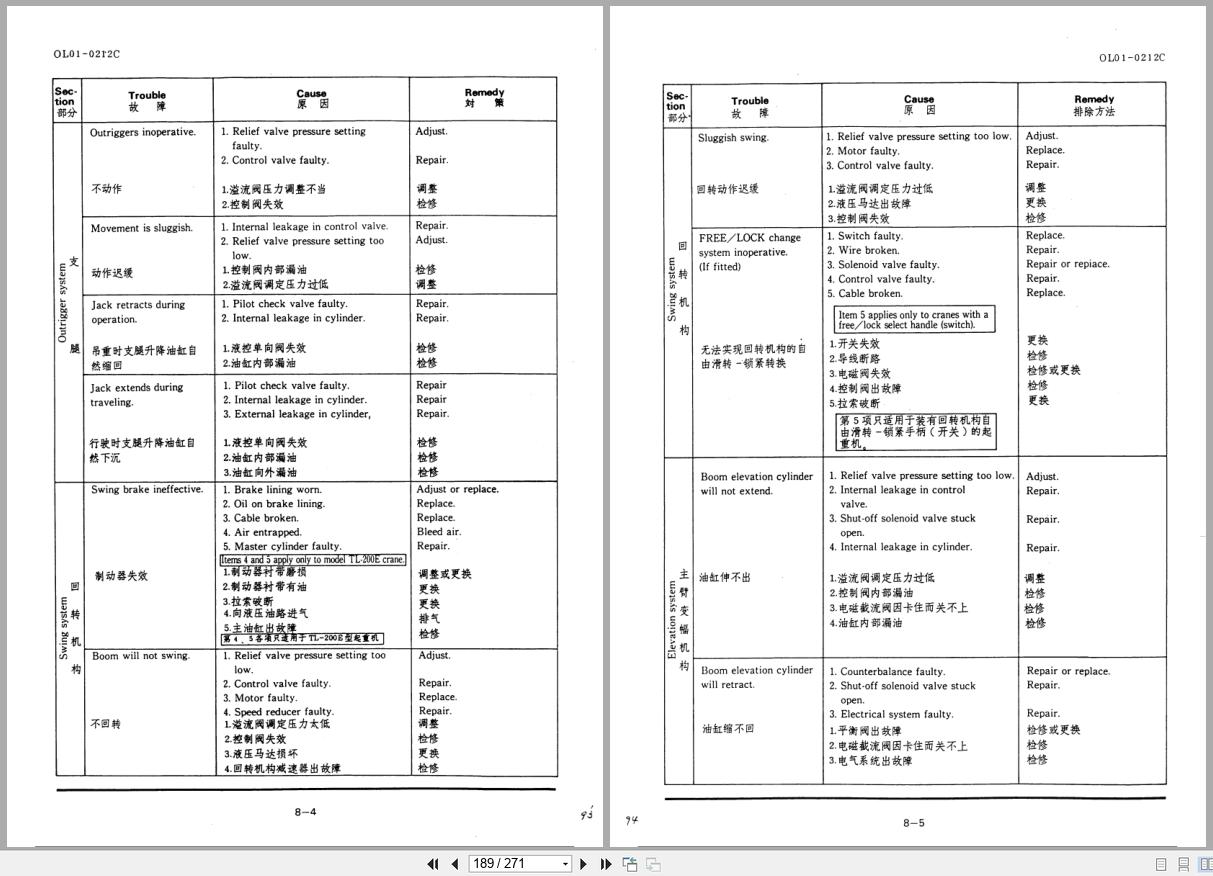 Tadano Crane TL 300E Operation and Maintenance Manual TL 300E 1 O 03C EN JP (3)