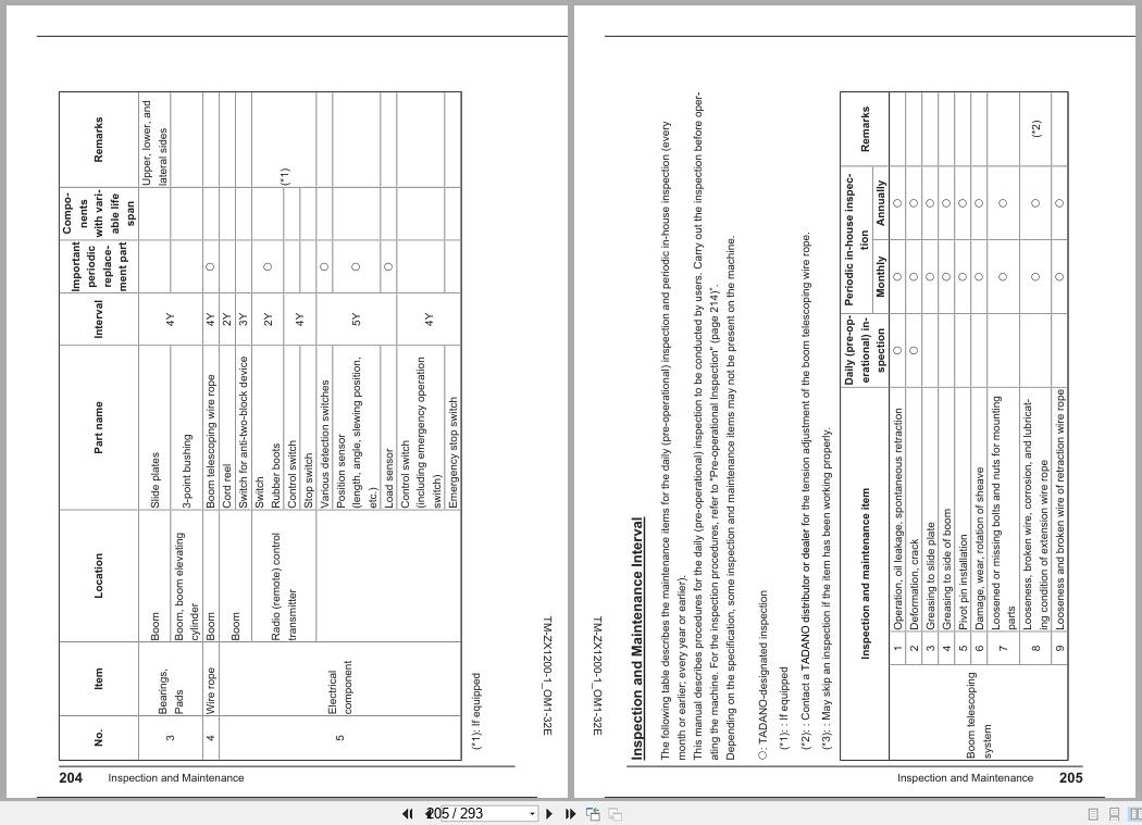 Tadano Crane TM ZX1000 TM ZX1200 Series Operation Manual TM ZX1200 1 OM1 32E 2024 (3)