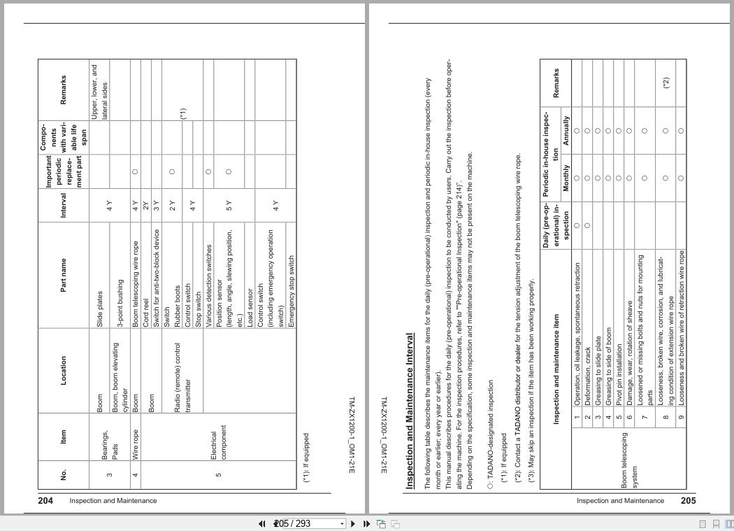 Tadano Crane TM ZX1200 TM ZX1000 Series Operation Manual TM ZX1200 1 OM1 21E 2023 (3)