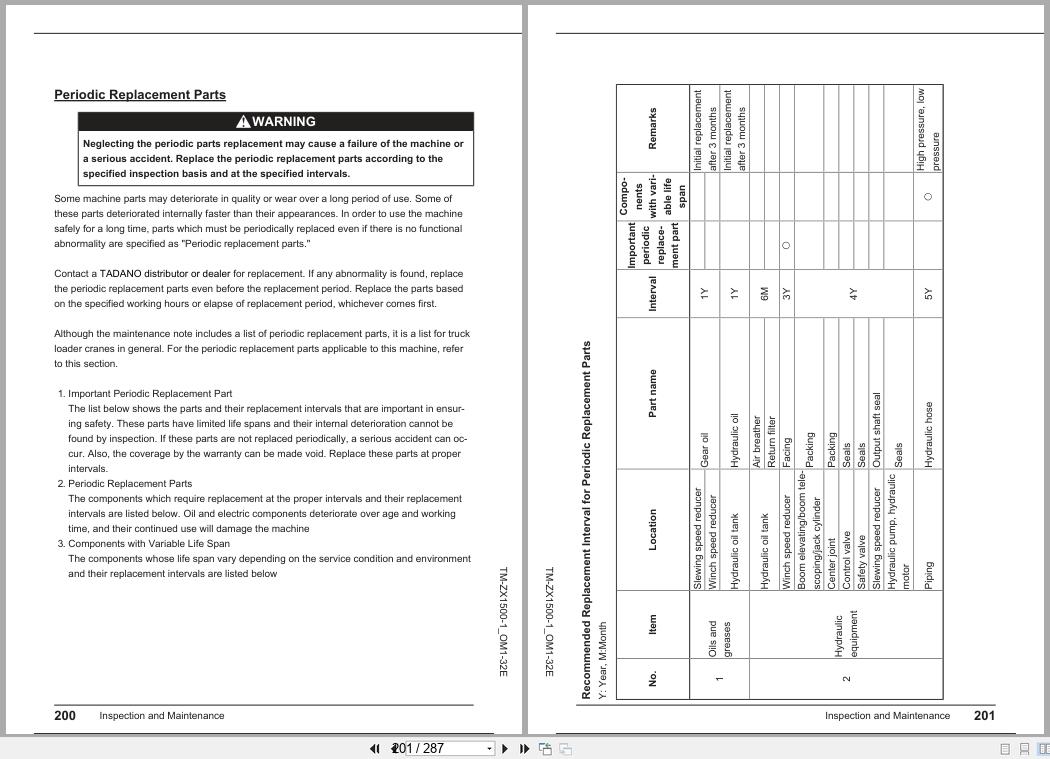 Tadano Crane TM ZX1500 Series Operation Manual TM ZX1500 1 OM1 32E 2024 (3)
