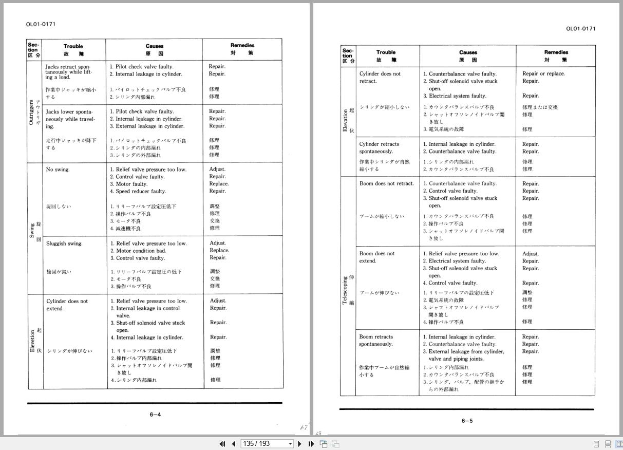 Tadano Crane TS 70M Operation Manual TS 70M 2 O 02 2000 EN JP (3)