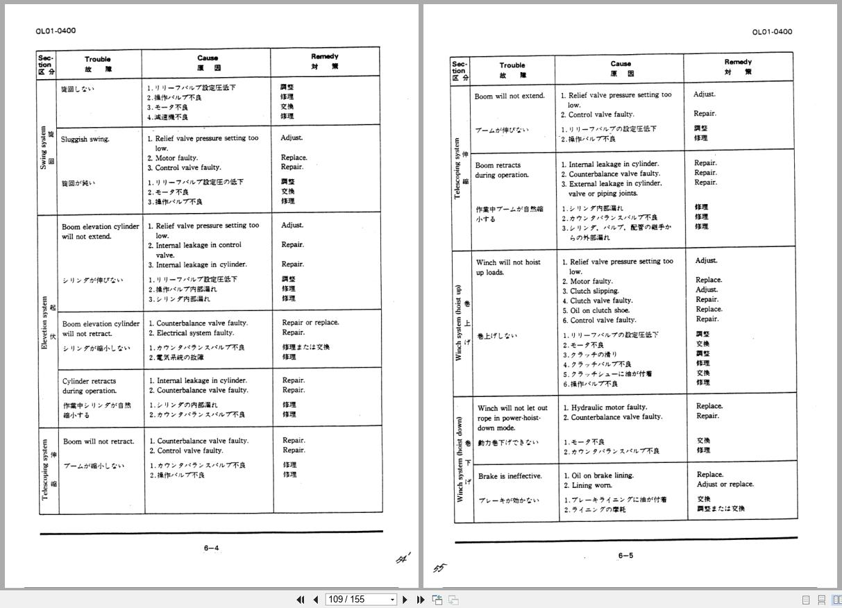 Tadano Crane TS 80M Operation and Maintenance Manual TS 80M 1 O 01 2000 EN JP (3)