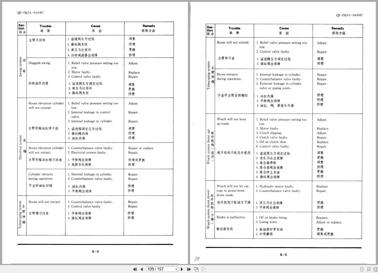 Tadano Crane TS 80M Operation and Maintenance Manual TS 80M 1 O 01C 2000 EN JP (3)
