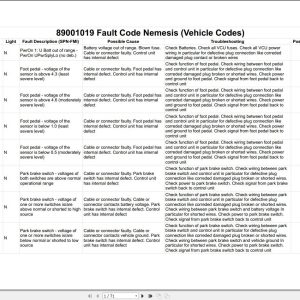 Versatile Tractor Fault Code (1)