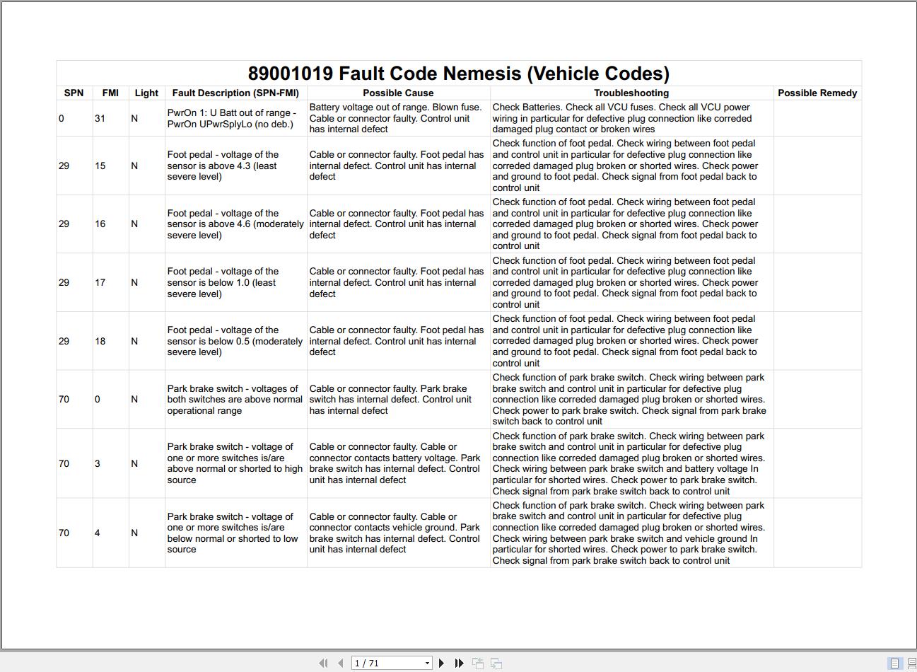 Versatile Tractor Fault Code (1)