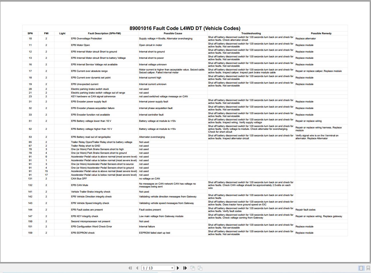 Versatile Tractor Fault Code (2)