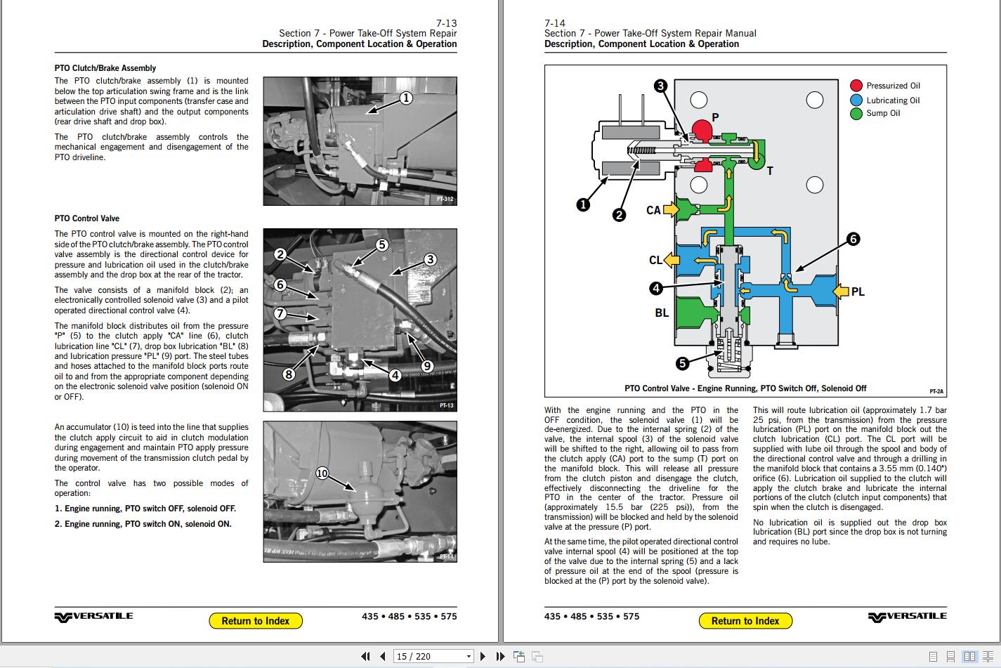 Versatile Tractor L4WD T3 435 to 575 Repair Manual (3)