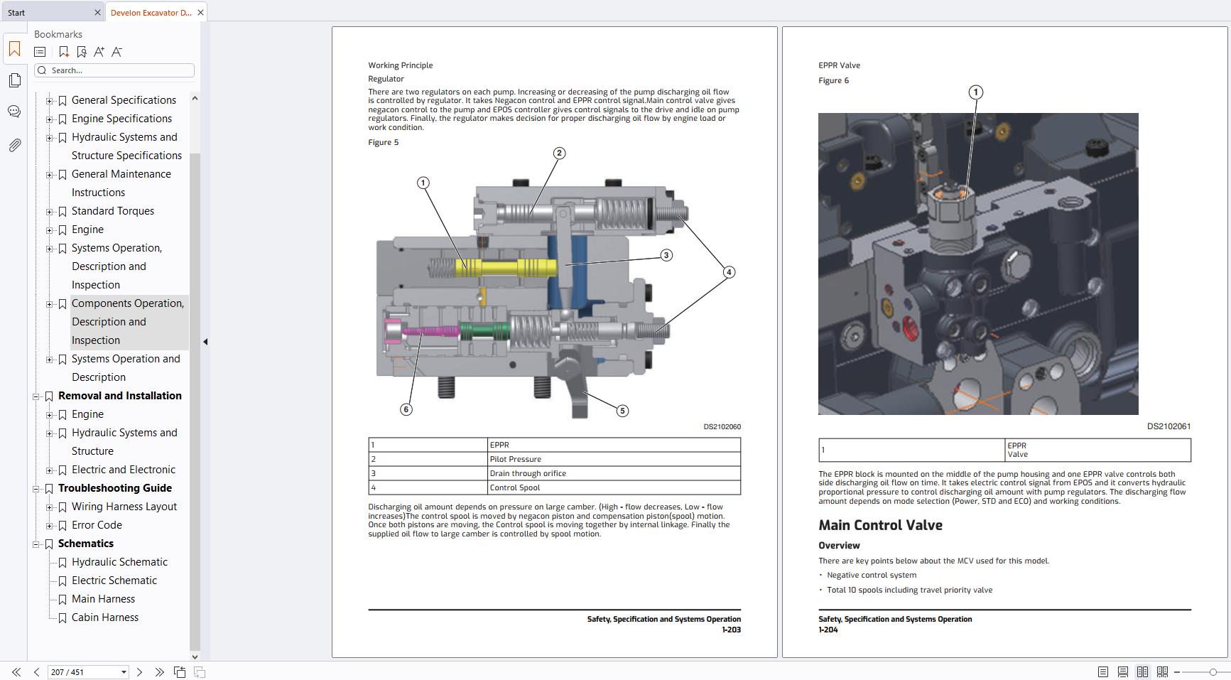 Develon Excavator DX140W 7K Shop Manual 950106 03636 A EN (3)