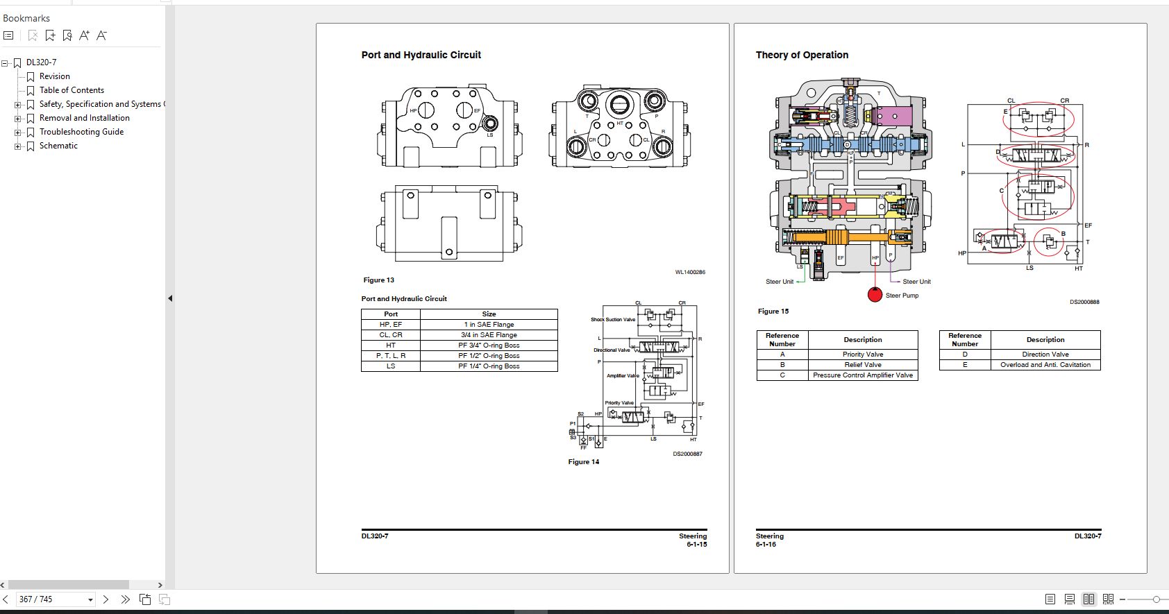 Doosan Construction Schematics Operators Maintenance Shop Manual PDF Collection (4)
