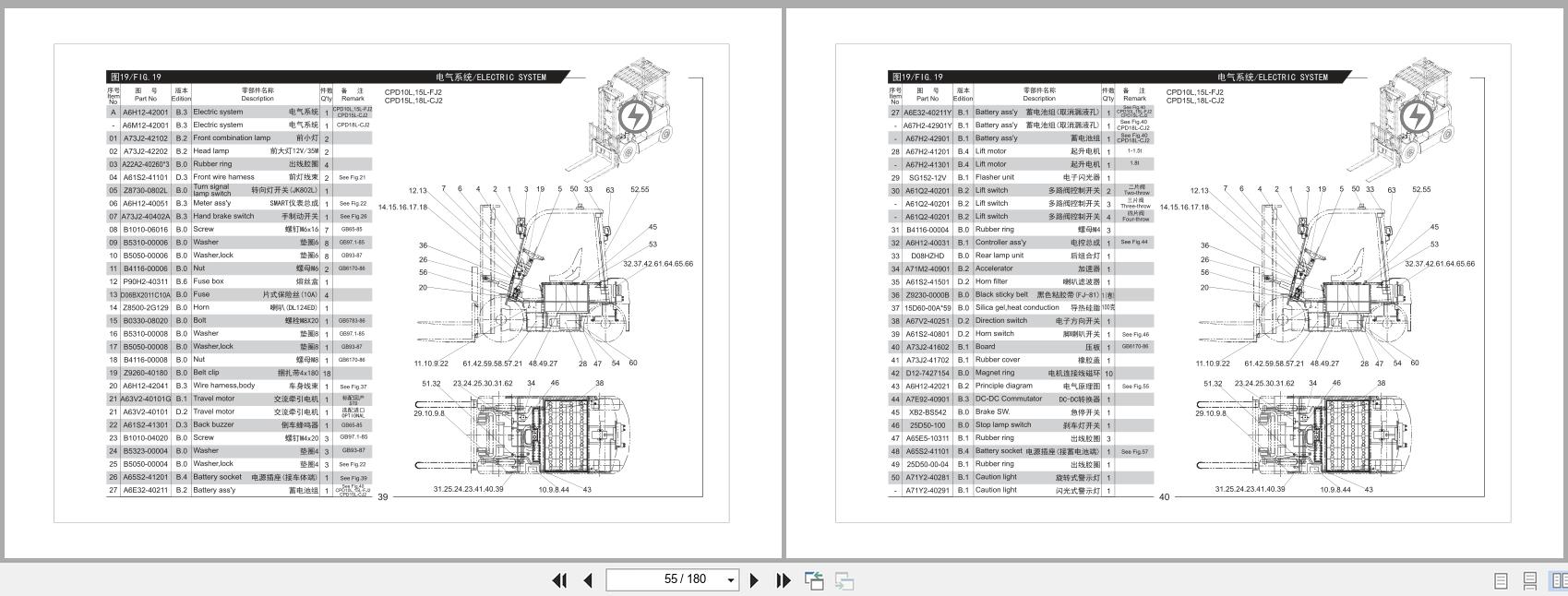 Heli Forklift 1 1.8t CPD10 FJ1 to CPD18L CJ2 Parts Manual EN ZH 2