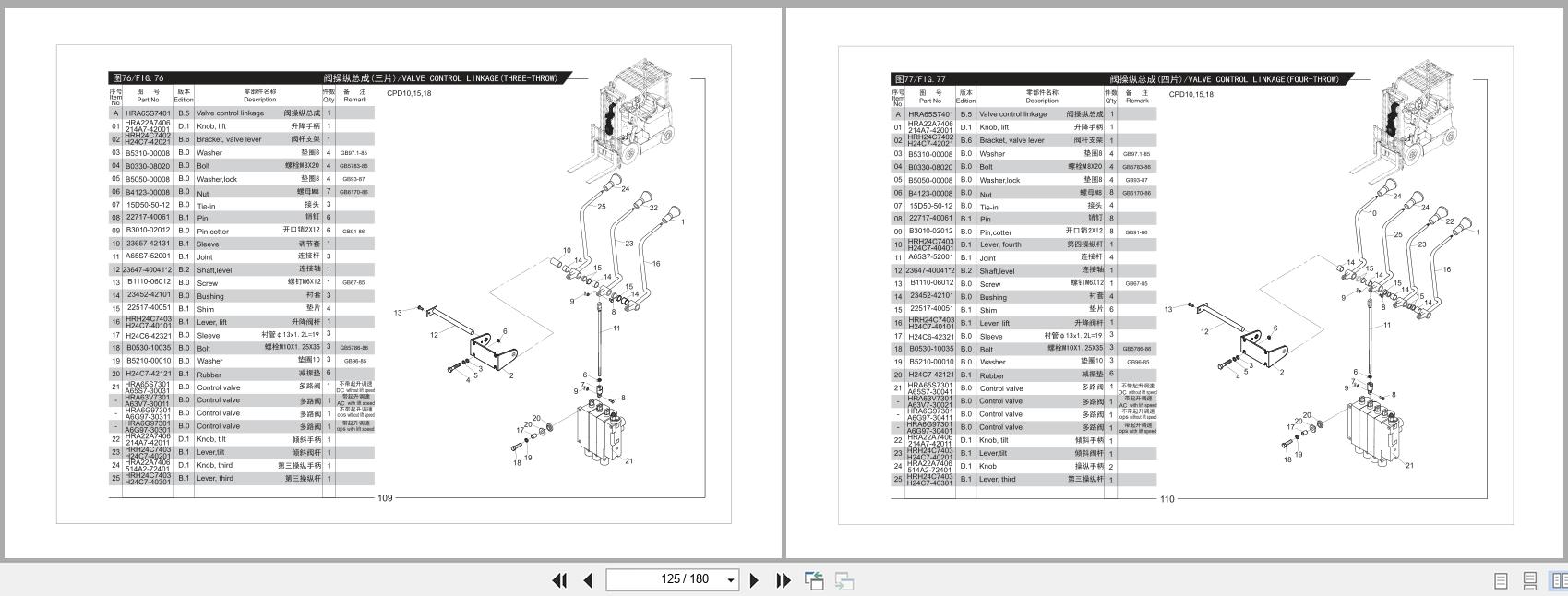 Heli Forklift 1 1.8t CPD10 FJ1 to CPD18L CJ2 Parts Manual EN ZH 3