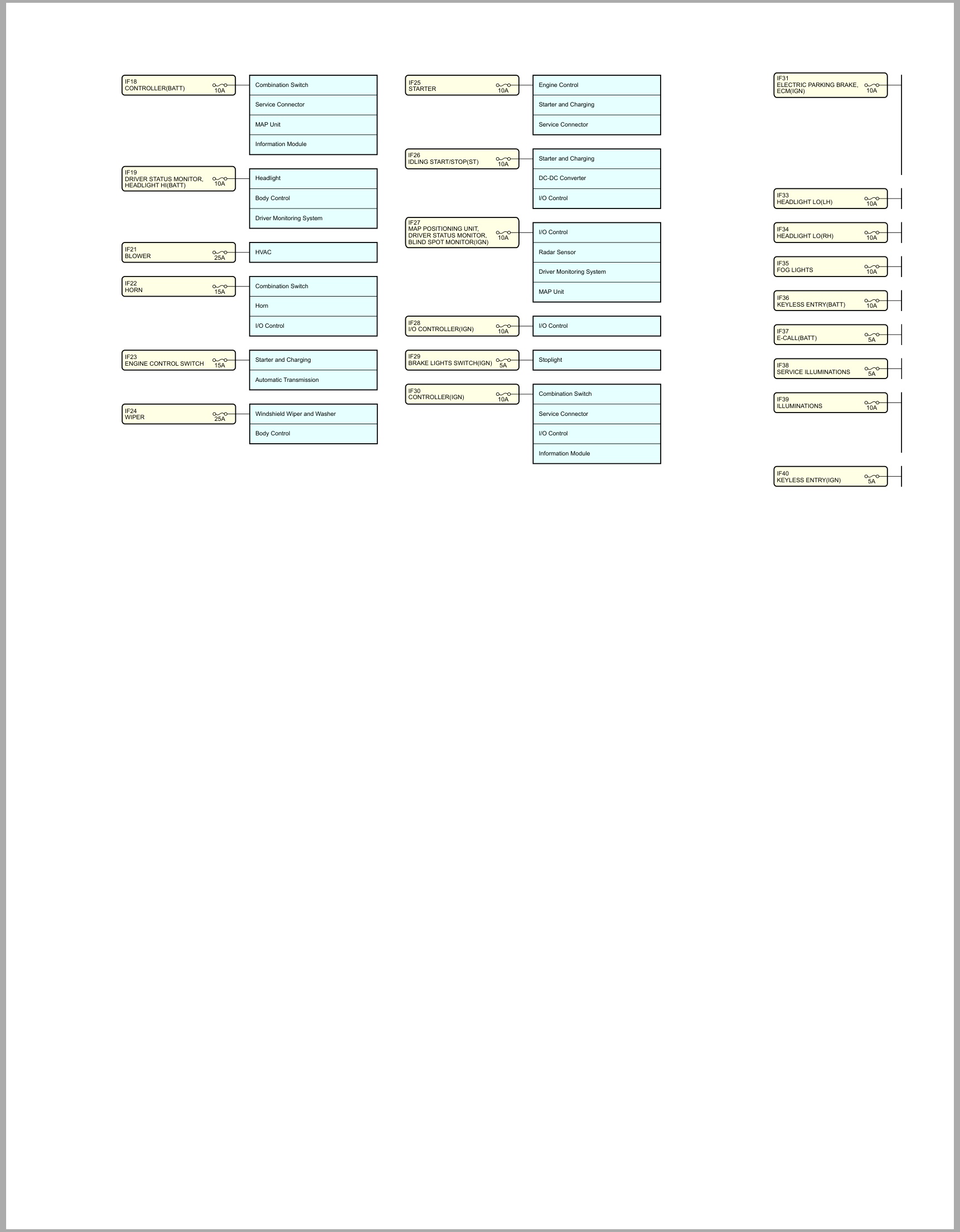 Isuzu Truck N Sereis 24 Cab model 2026 1st edition EU UK Israel Turkey Wiring Diagram LGHTML WEN 2661 (1)