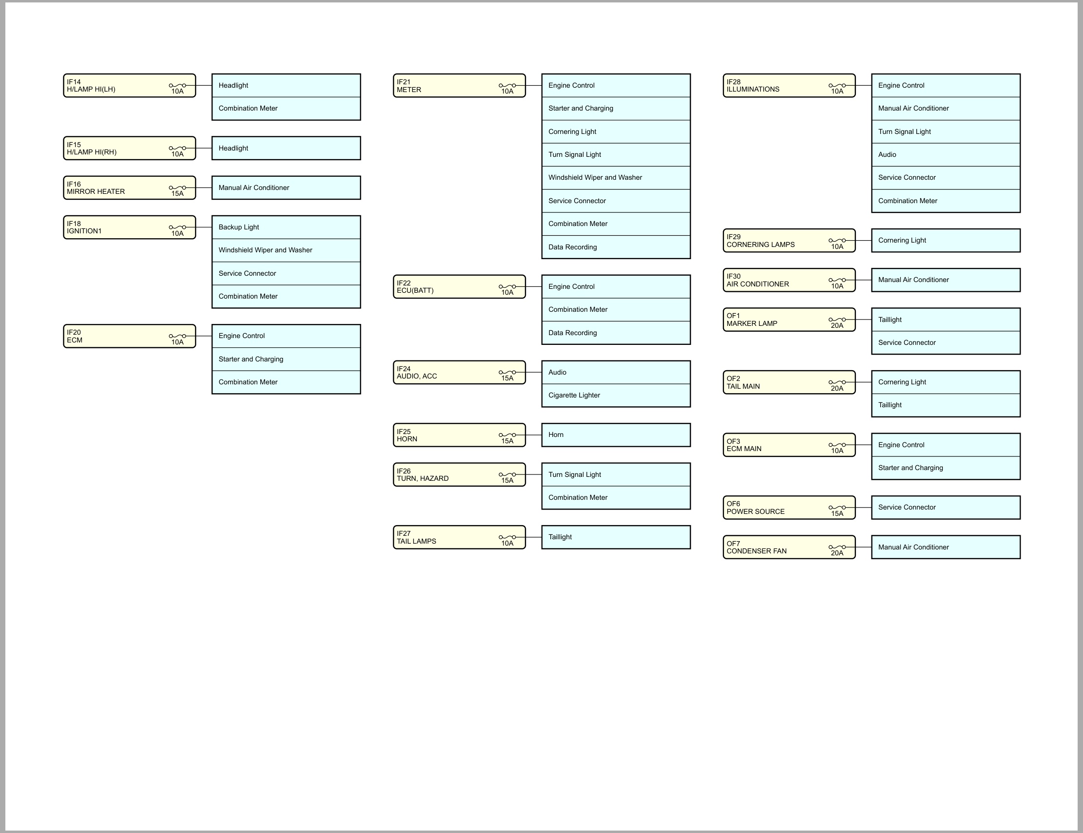 Isuzu Truck N Series 08 Cab model 2020 2nd edition Mexico Wiring Diagram LGHTML WEN 2091MXNP (1)