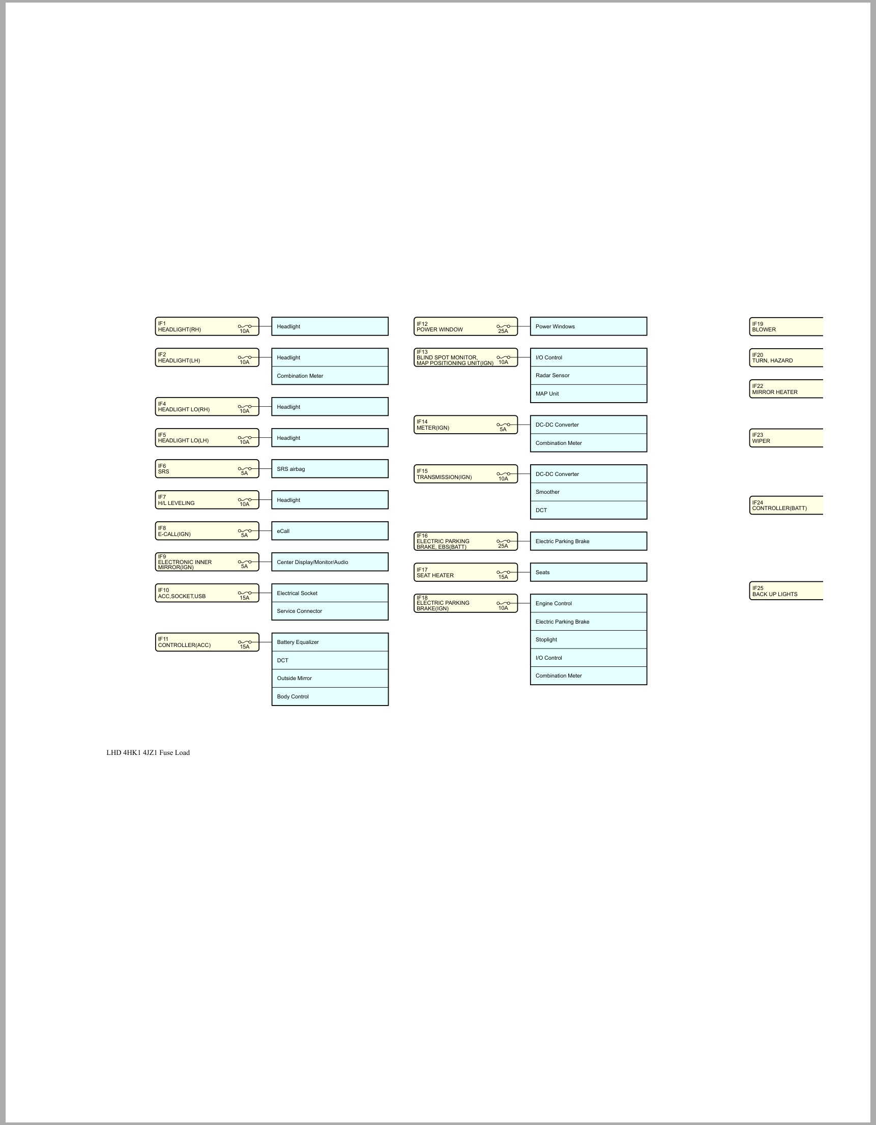 Isuzu Truck N Series 24 Cab model 2024 4th edition EU UK Israel Turkey Wiring Diagram LGHTML WEN 2441EU (1)