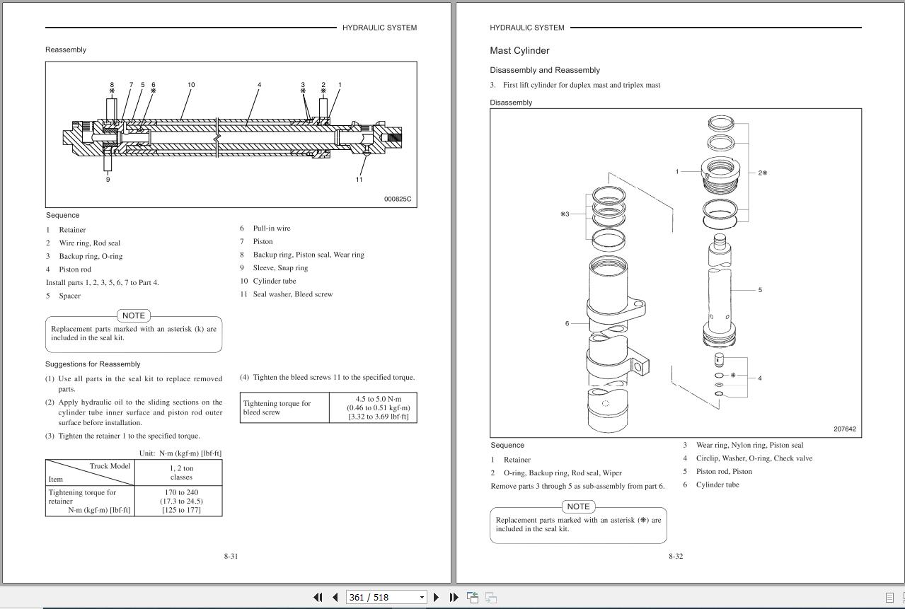 Jungheinrich Forklift ETG350 ETG355 ETG230 ETG235 ETG340 Service Manual 4