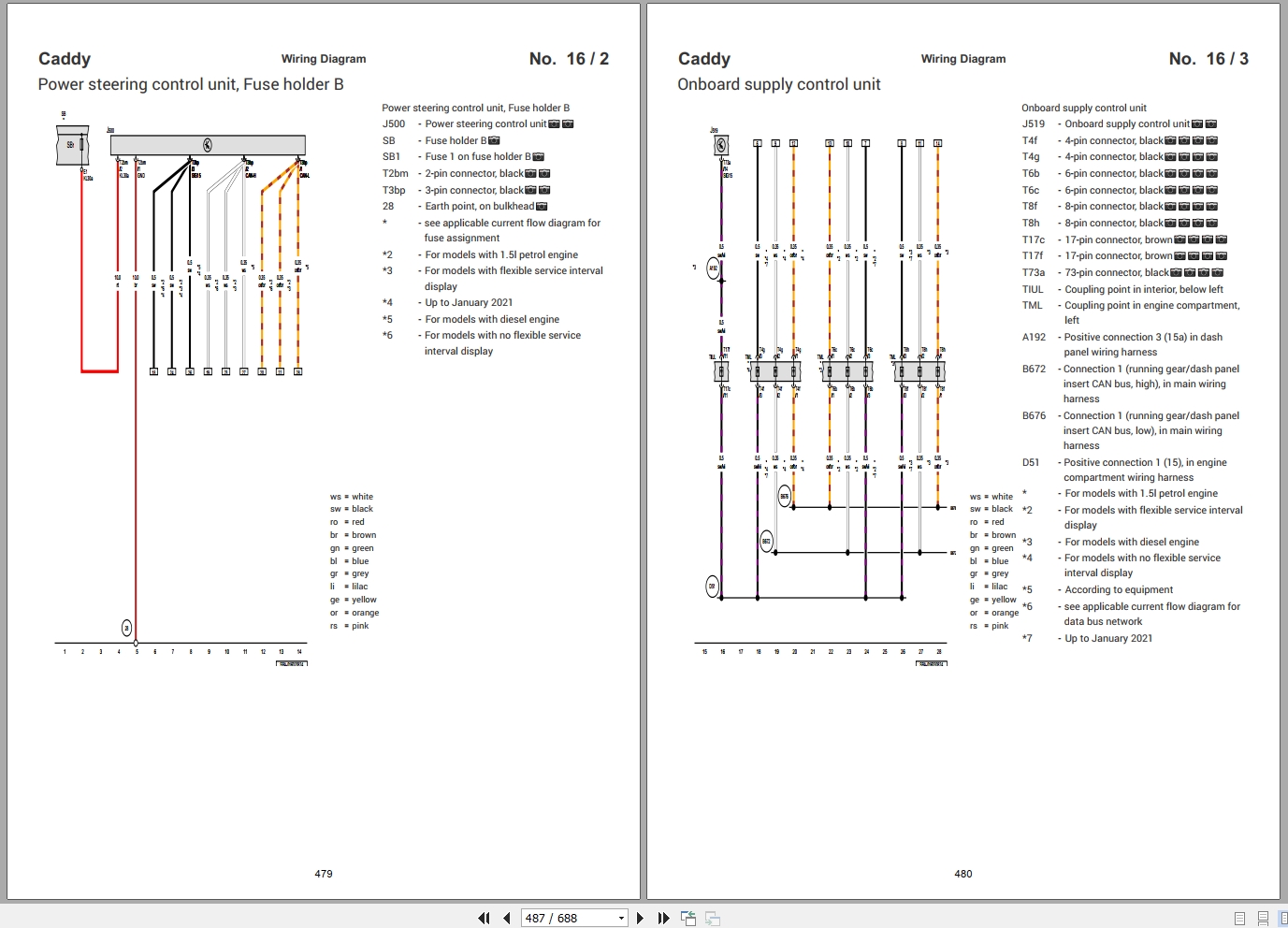 Volkswagen Caddy Maxi KO SBJ MEXICO 2024 Engine L4 2.0L DSL Turbo CRVD Wiring Diagram (2)