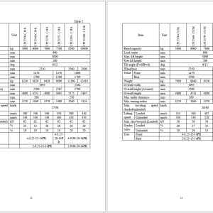 Heli Forklift 5 10t CPCD50 CPCD100 Operation Service Manual 2