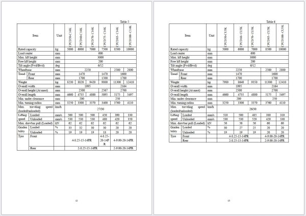 Heli Forklift 5 10t CPCD50 CPCD100 Operation Service Manual 2