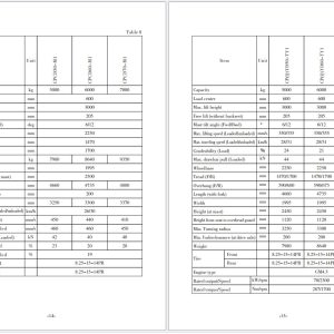 Heli Forklift H2000 Series 5 10t CPCD50 CPCD100 Operation Service Manual 2