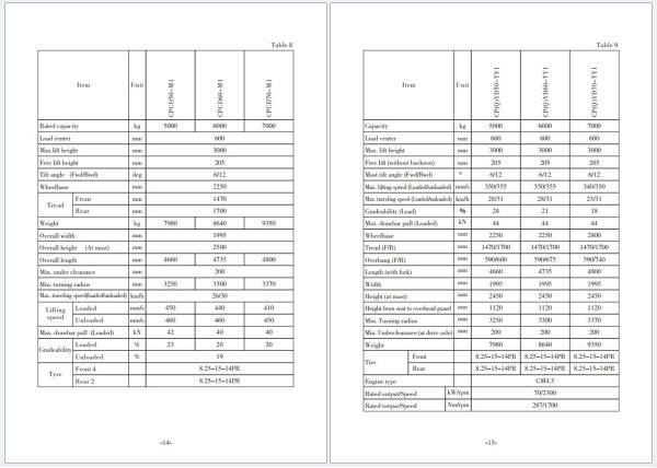 Heli Forklift H2000 Series 5 10t CPCD50 CPCD100 Operation Service Manual 2