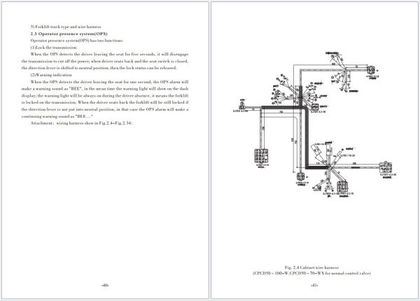 Heli Forklift H2000 Series 5 10t CPCD50 CPCD100 Operation Service Manual 3