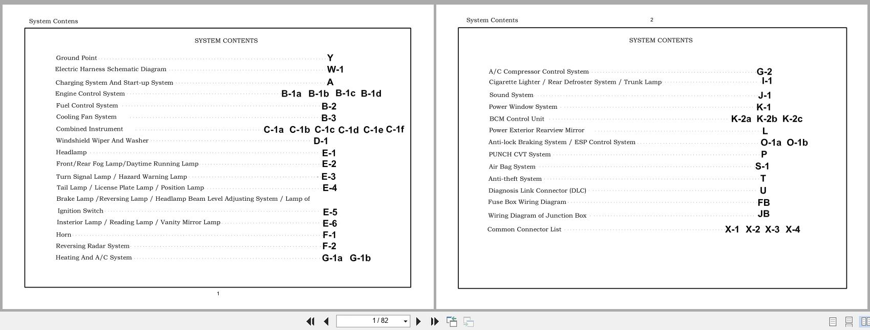 Haima Automotive M3 Wiring Diagram